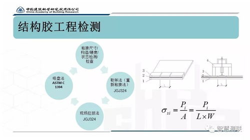 既有建筑門窗幕墻性能檢測及安全評估淺談