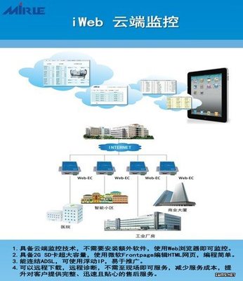 基于云計(jì)算的冷水機(jī)組云監(jiān)控與iWeb遠(yuǎn)程服務(wù)系統(tǒng)軟件技術(shù)服務(wù)解析