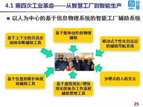 工業4.0中的智能制造 軟件技術驅動下的生態重組與深層挑戰