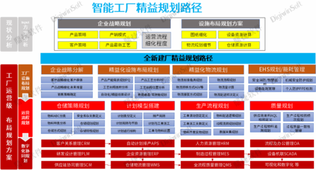 鼎捷軟件攜手中國電信，共推“5G+數(shù)字化工廠”建設(shè)，賦能制造業(yè)數(shù)字化轉(zhuǎn)型