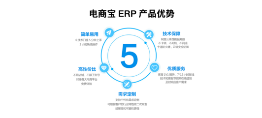 電商ERP和傳統(tǒng)ERP要多出什么優(yōu)勢功能和能力?對比試用各家電商ERP軟件,看看電商寶ERP都有哪些優(yōu)勢!